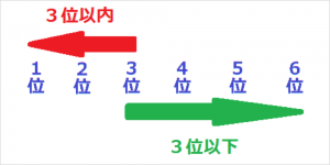 「以内」と「以下」の意味の違いや使い分け【図解】 | さっとがブログ‐WordPressブログ運営に役立つノウハウ集